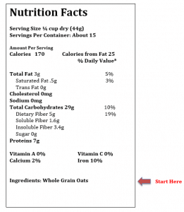 Learn How to Read a Nutrition Label