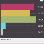Heart Rate Training For Your Workouts