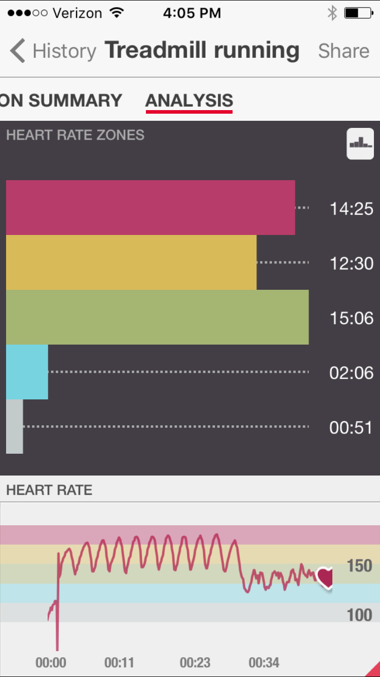 Heart Rate Training For Your Workouts