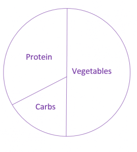 Easy Meal Planning Post Exercise